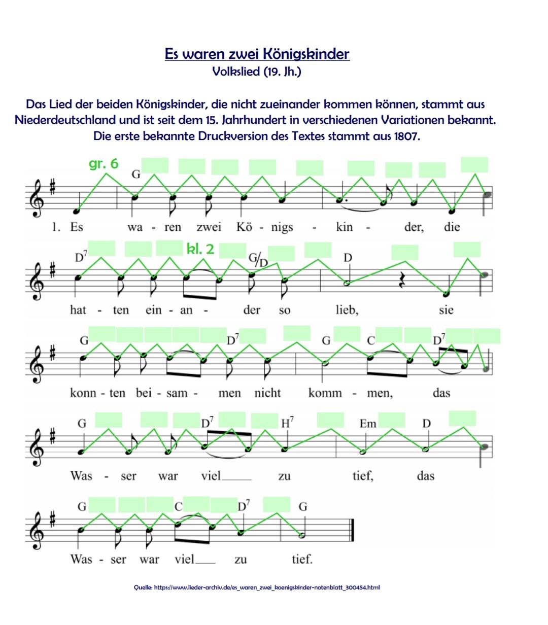 Musik intervalle? (Computer, Musiktheorie, Intervall)