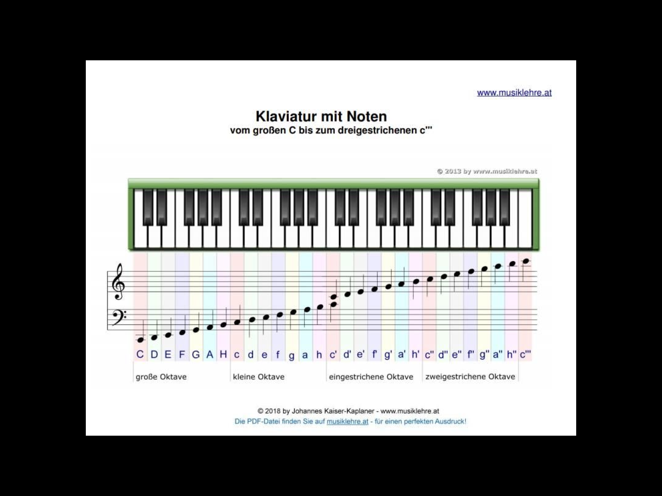 Musik Noten?