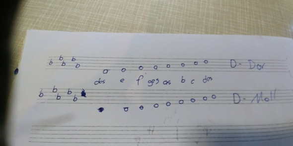 Musik Tonleitern Moll Dur Tonleiter Musik Tonleitern Moll Dur Tonleiter