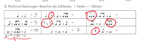 Musik zählzeiten? (Noten, Musiktheorie)