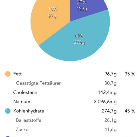 Nährwerte muskelaufbau ein tag - (Sport, Gesundheit und Medizin, Ernährung)