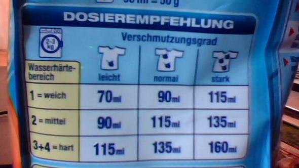 Muss ich einen Wasserenthärter benutzen? (Wasser, Waschmaschine, Formel)