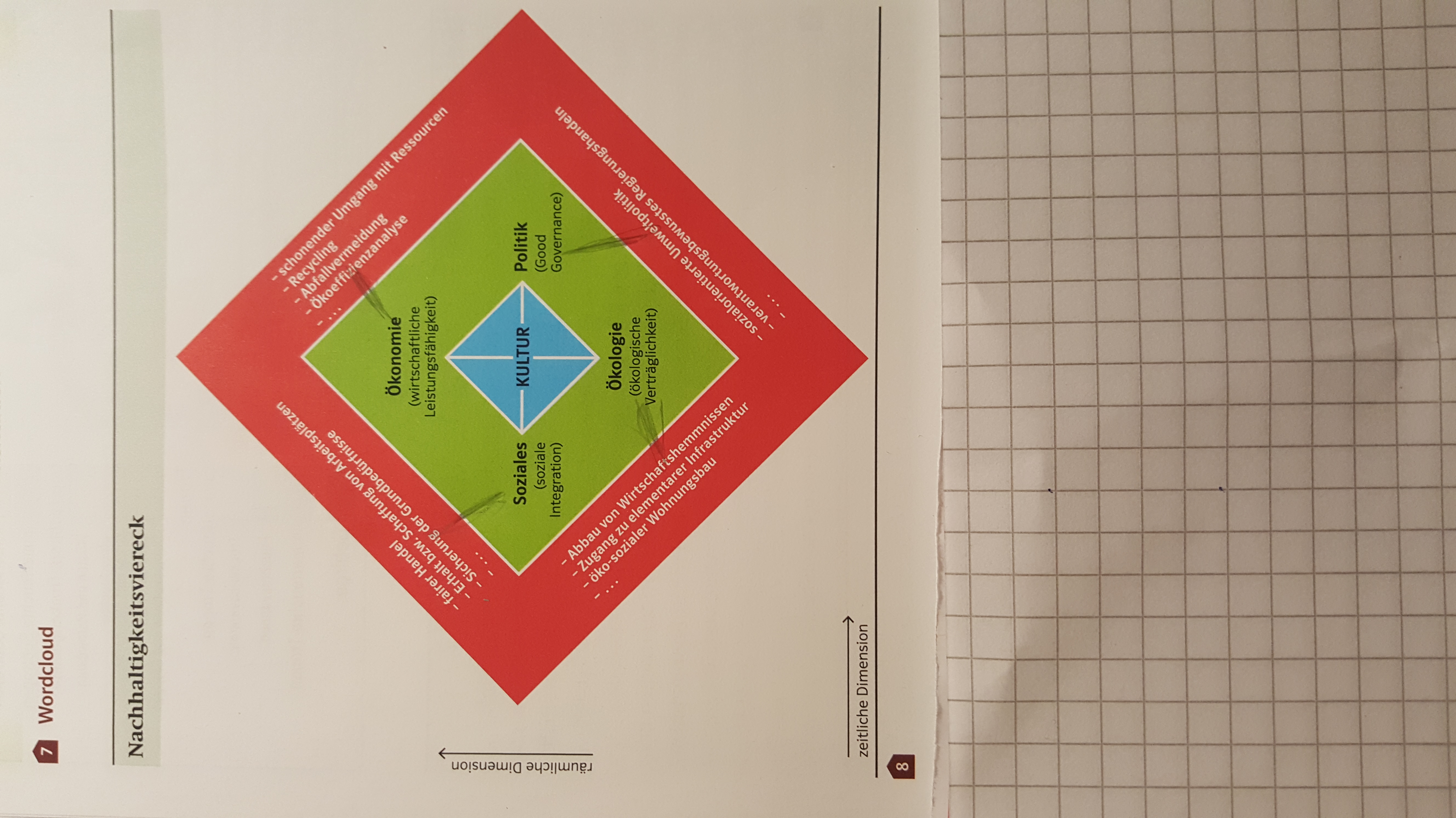 Nachhaltigkeitsviereck Richtig Schule Wirtschaft Erdkunde