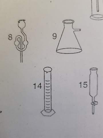 Namen Chemischer Gerate Schule Chemie