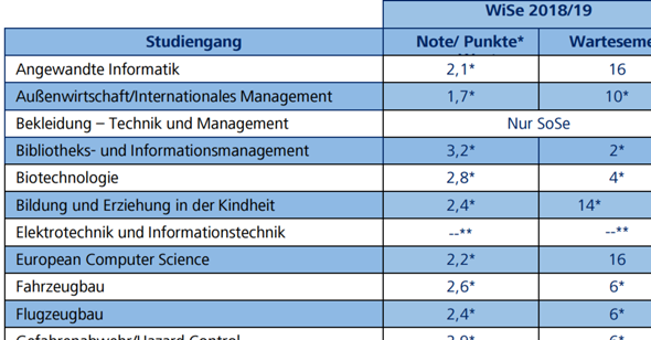 Bild zu Frage