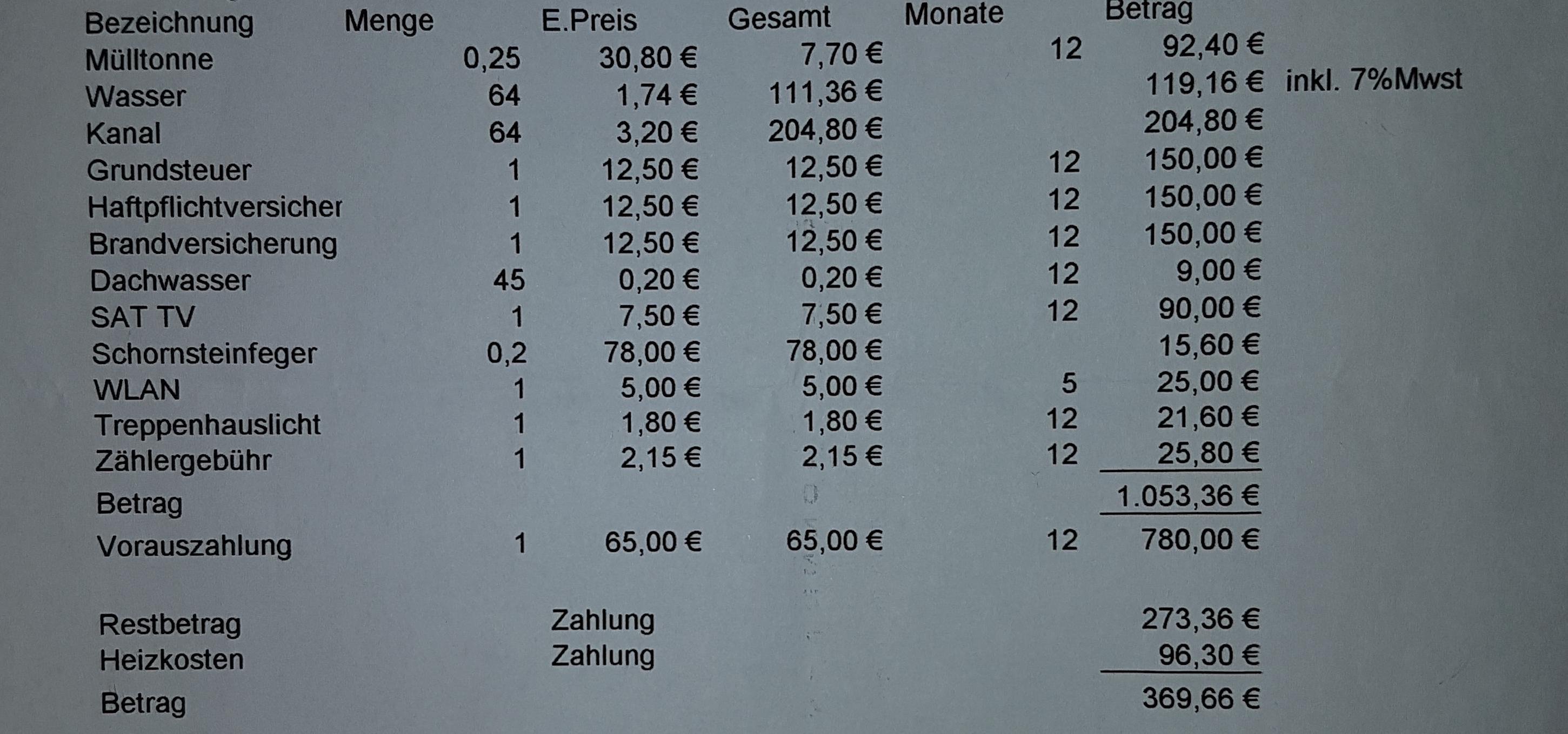 Nebenkosten übertrieben oder normal? (Recht, Miete, Mieter)