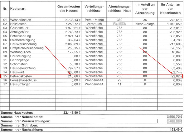 NKA 2014 - (Vermieter, Nebenkostenabrechnung, falsch)