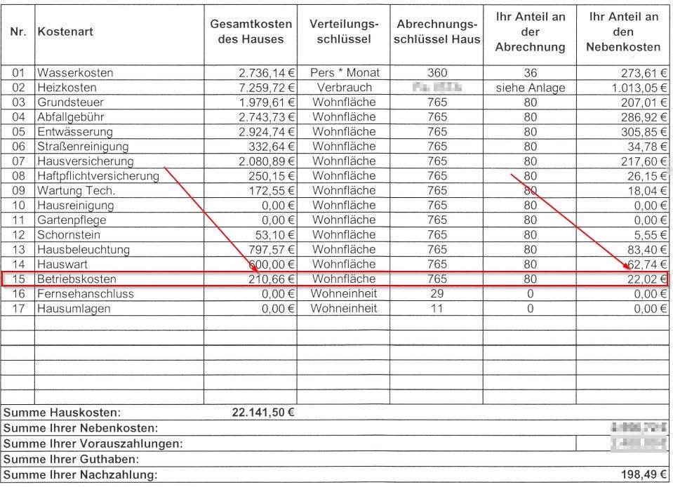 Nebenkostenabrechnung vom Vermieter zu hoch, was tun? (falsch)