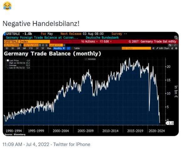 Negative Handelsbilanz nach 30 Jahren in Deutschland, was ist wenn die Bilanz weiter abtaucht?