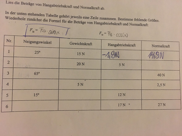 Neigungswinkel ausrechnen bei Schiefe Ebene? (Schule, Mathematik, Physik)