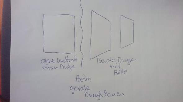 Neue Brille Blick Veranderungen Augen Brillenglaser Neue Brille Blick Veranderungen Augen Brillenglaser