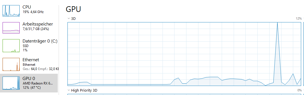 Neuer pc- GPU springt bei Spielen auf 100% Auslastung und das Spiel ...