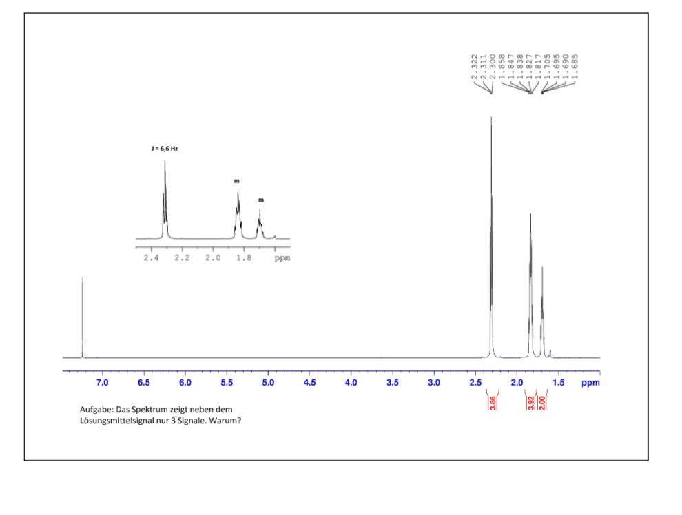 NMRSpektroskopie? (Schule, Chemie)