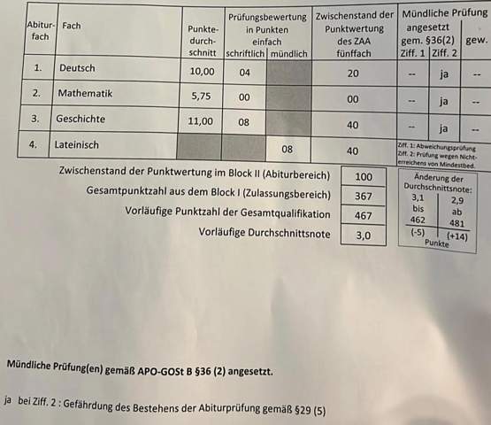 Bild zum Beitrag