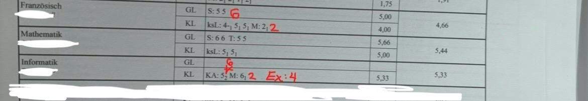 Notenschluss, Note verbessern? (Schule, Noten, Gymnasium)