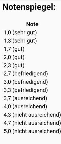 Notenspiegel Uni? (Psychologie, Bewerbung, Informatik) Notenspiegel Uni? (Psychologie, Bewerbung, Informatik)