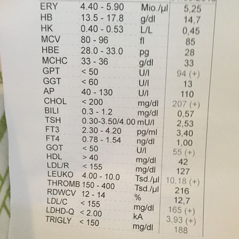 Notfall Mit Bildern Schlechte Blut Hormone Tsh Schilddruse Werte Gesundheit Korper Arzt Notfall Mit Bildern Schlechte Blut Hormone Tsh Schilddruse Werte Gesundheit Korper Arzt