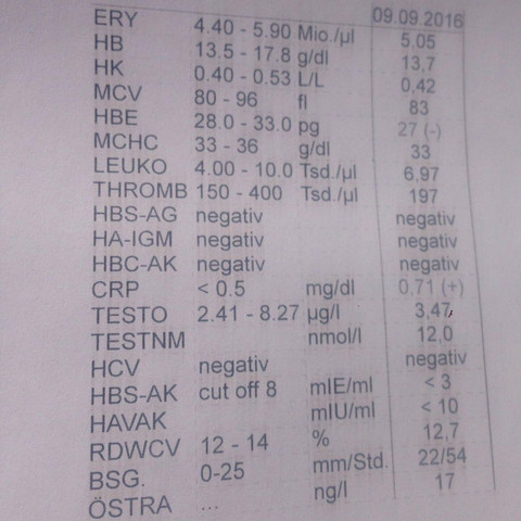 Notfall Mit Bildern Schlechte Blut Hormone Tsh Schilddruse Werte Gesundheit Korper Arzt Notfall Mit Bildern Schlechte Blut Hormone Tsh Schilddruse Werte Gesundheit Korper Arzt