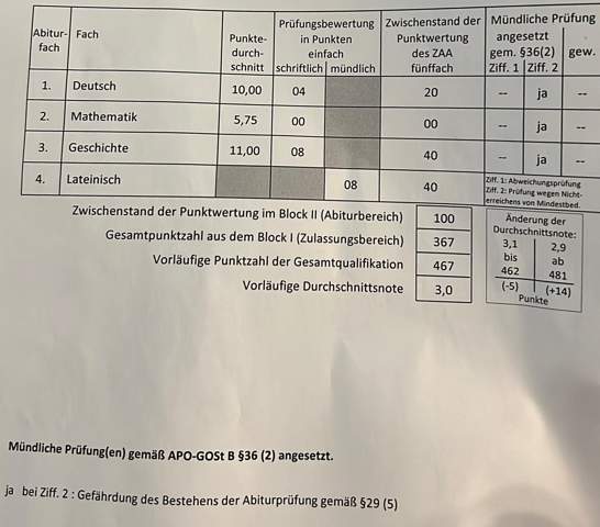 NRW Abitur nicht bestanden - Was ist nun zu tun? (Schule, Ausbildung