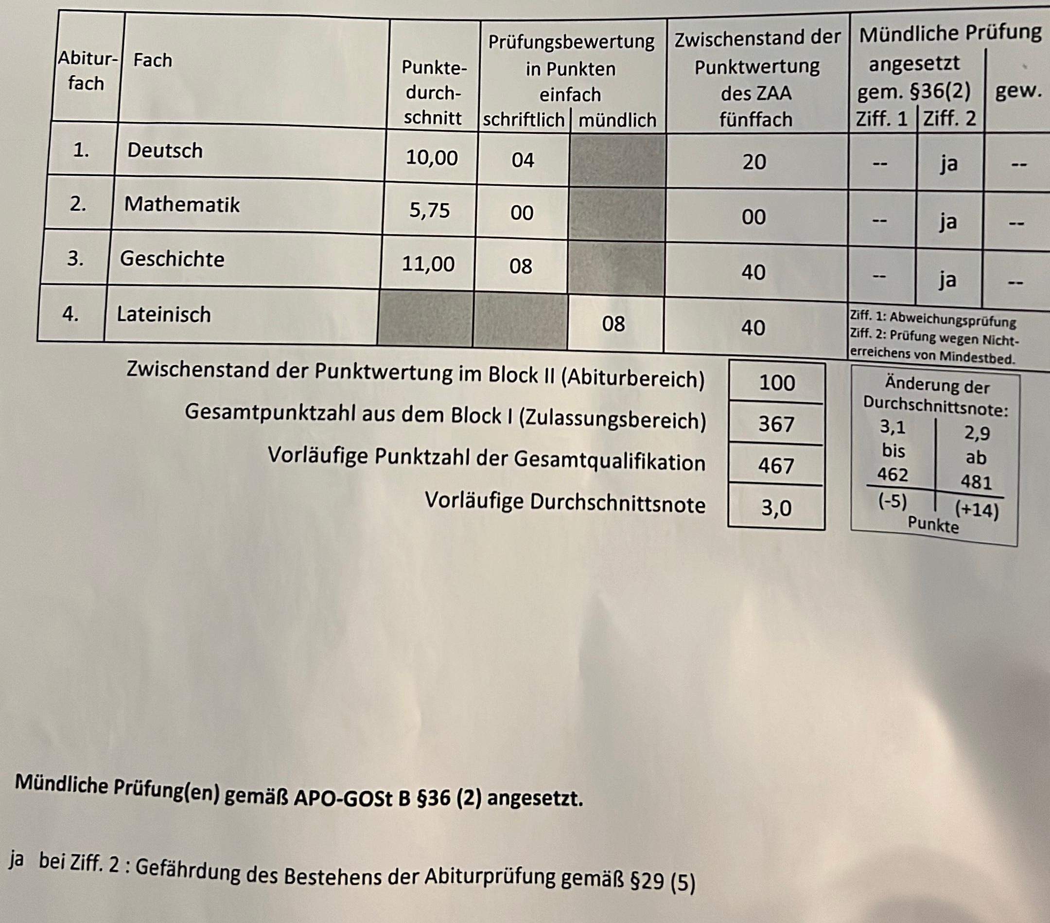 NRW Abitur nicht bestanden - Was ist nun zu tun? (Schule, Ausbildung