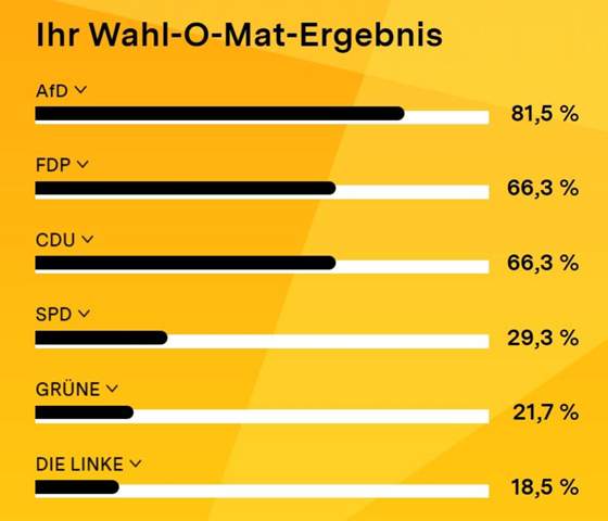 NRW: Welche Partei bekommt Ihr beim "Wahl-O-Mat" raus?