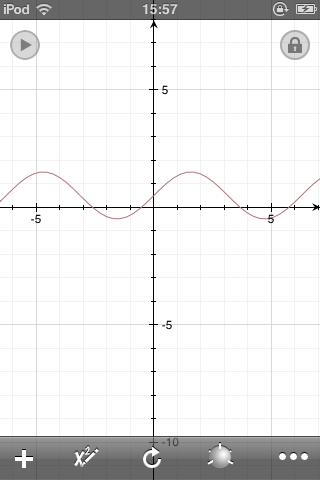 f(x)=sin(x)+0,5 - (Mathematik, Trigonometrie, Sinusfunktion)