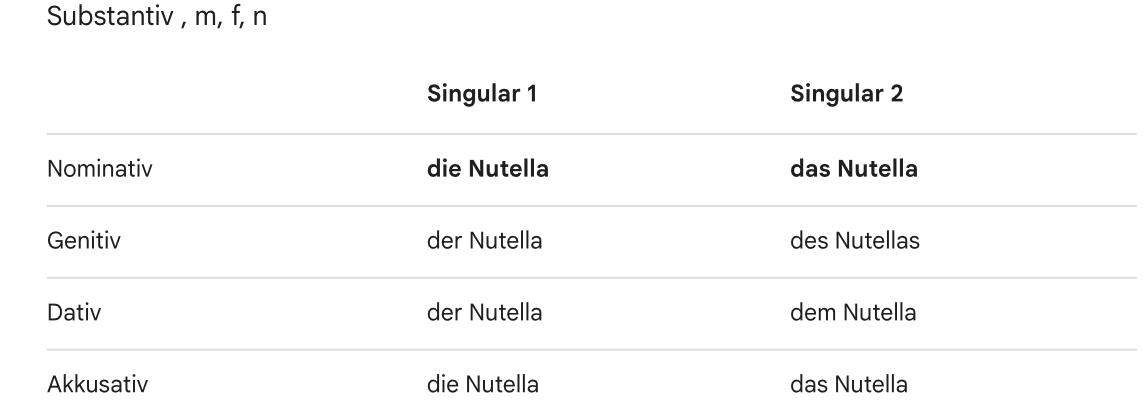 Nutella, alle Artikel (bestimmt)? (Deutsch, Sprache, die)