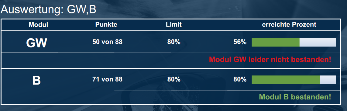 Österreich Theorie Prüfung? (Führerschein, Führerscheinklasse B ...
