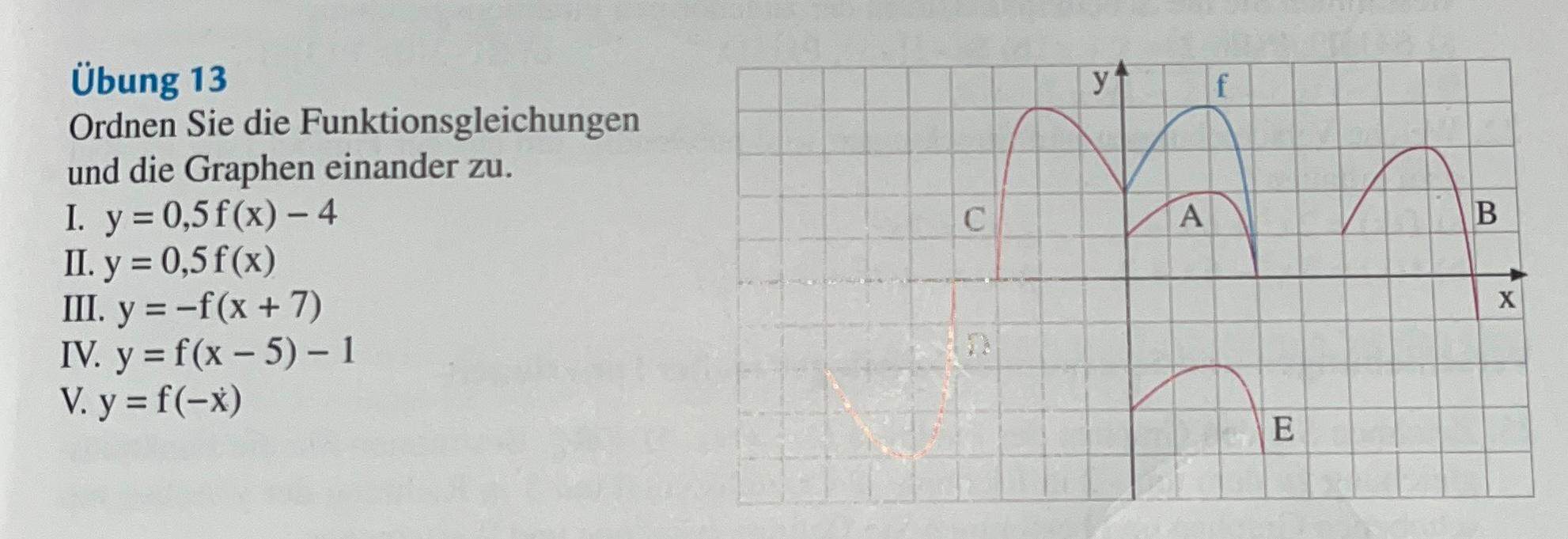 Ordnen Sie Die Funktionsgleichungen Und Die Graphen Einander Zu Funktion Gleichungen