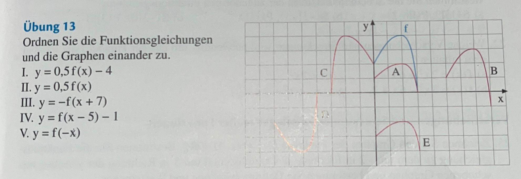 Ordnen sie die Funktionsgleichungen und die Graphen einander zu ...