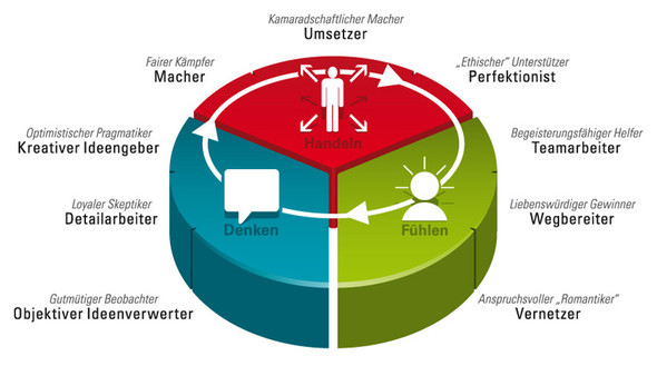 - (Psychologie, Menschen, Farbe)
