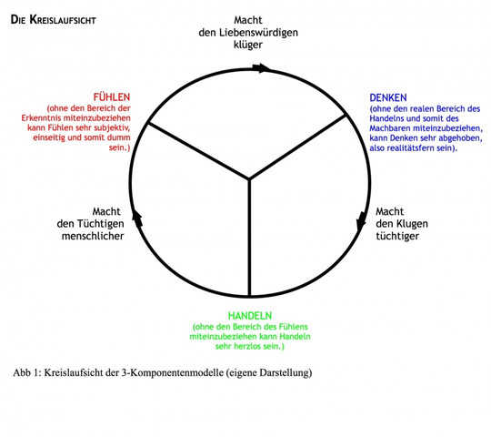 - (Psychologie, Menschen, Farbe)