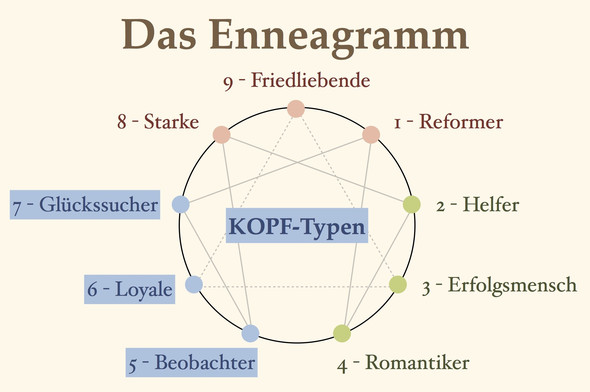 - (Psychologie, Menschen, Farbe)