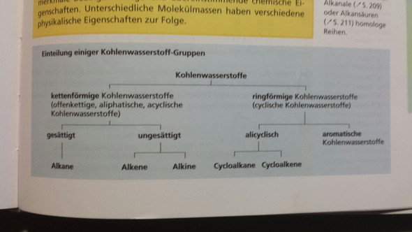 Übersicht - (Schule, Chemie, Biologie)