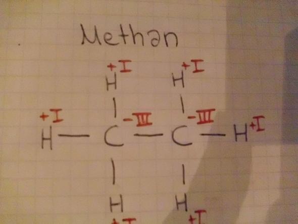 Methan - (Chemie, Lernen)