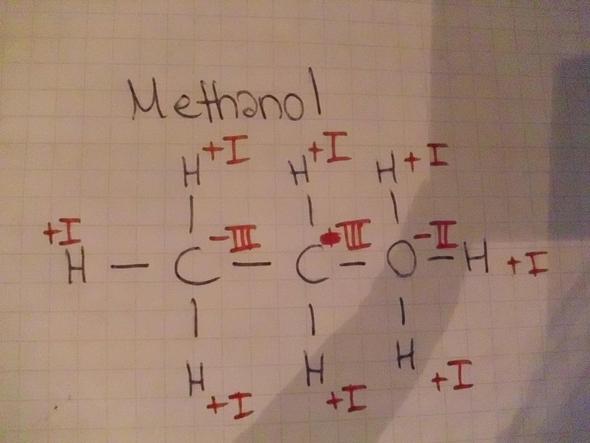 Methanol - (Chemie, Lernen)