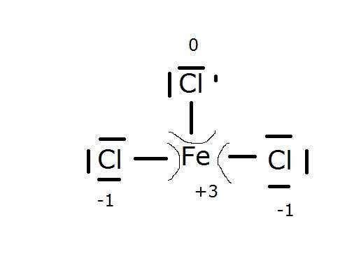 Задана следующая схема превращений веществ fe x fecl3 y fe oh 3