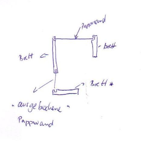 Pappwand Ruckwand Aus Schrank Ausgebrochen Wie Reparieren
