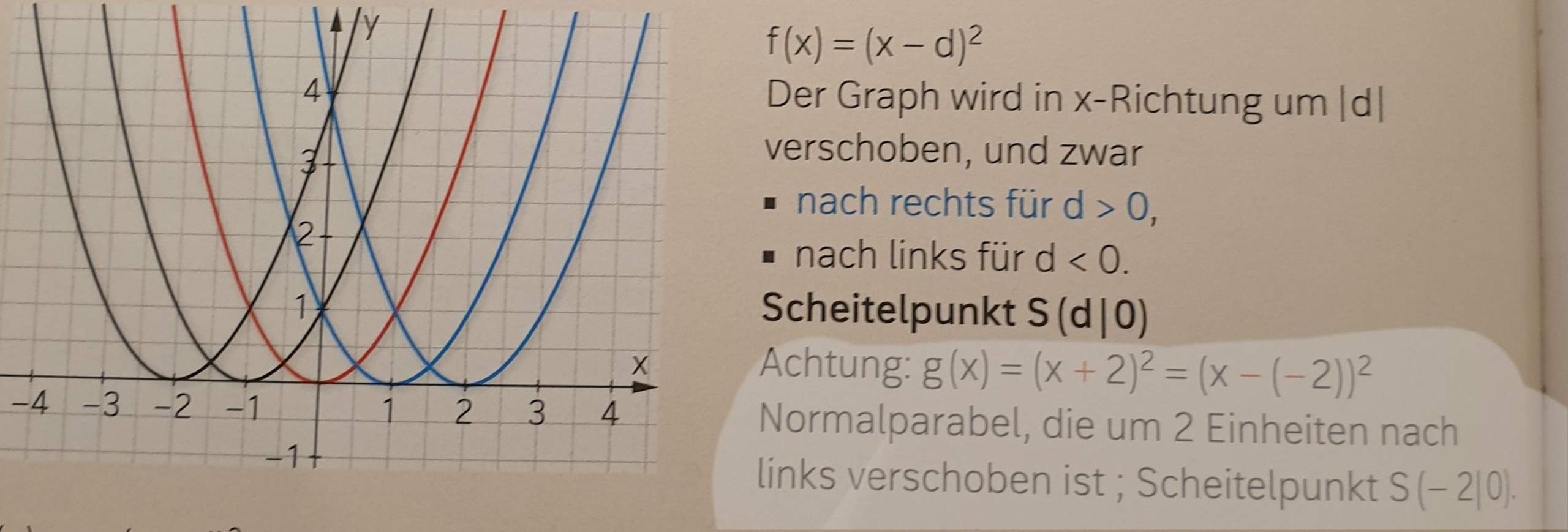 Parabeln verschieben? (Schule, Mathematik, rechnen)