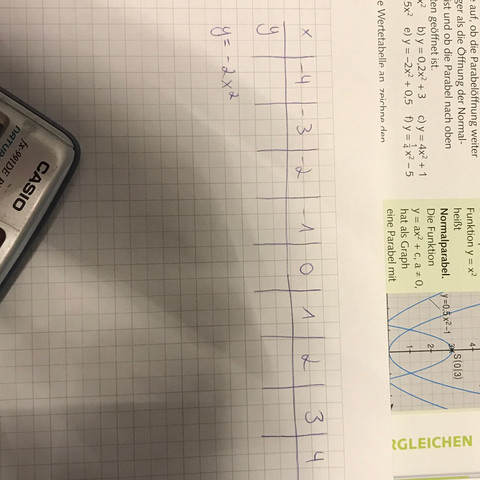 Parabeln Wertetabelle Schule Mathe Mathematik