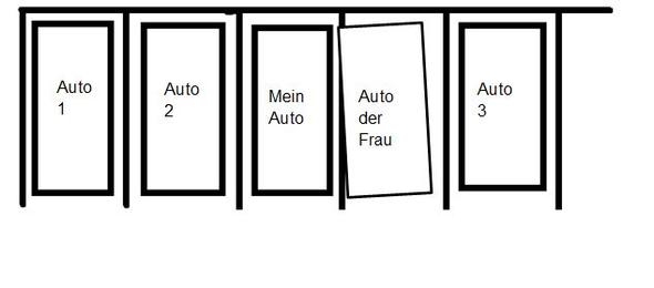 Parkplatz Wer Hat Hier Recht Auto Verkehrsrecht Parken