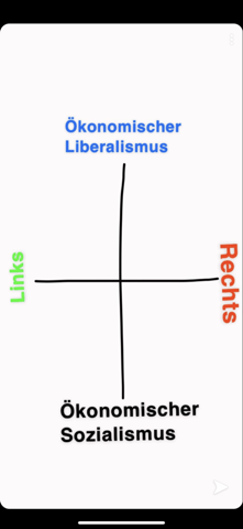 - (Politik, Ausbildung und Studium, Deutschland)