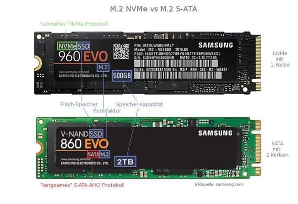 Passt eine zweikerbige M2 SSD auf das AORUS B550 Mainboard?