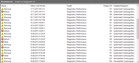 Pc Trotz Gutem Pc Fahrt Langsam Hoch Warum Computer Windows Windows 10