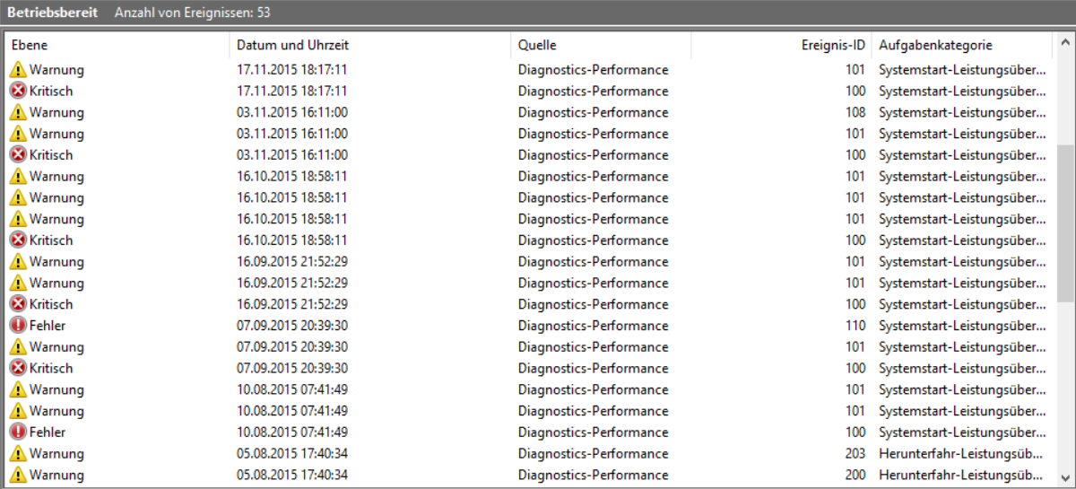 Pc Trotz Gutem Pc Fahrt Langsam Hoch Warum Computer Windows Windows 10