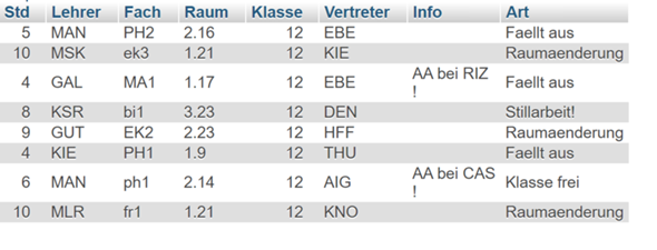 Pdf Tabelle In Mysql Computer Technik Technologie