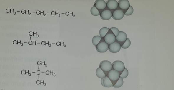 Pentan Isomere Chemie Chemieunterricht Molekule Erdol