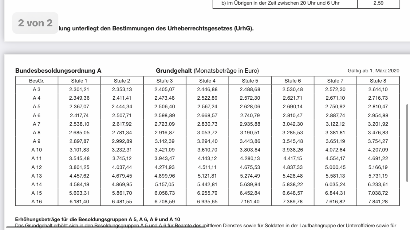 Perfektes Leben als Beamter im gehobenen Zolldienst? (Computer, Ausbildung und Studium, Beruf ...