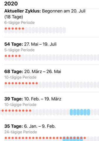 Periode Alle 2 Monate Tage Menstruation Madchenprobleme Periode Alle 2 Monate Tage Menstruation Madchenprobleme