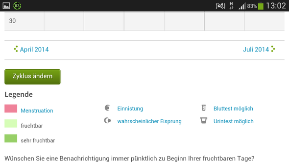fruchtbar während der periode